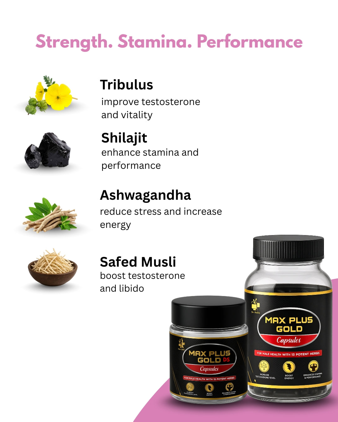 Basic Men Wellness Combo Pack || Rasa Sakit